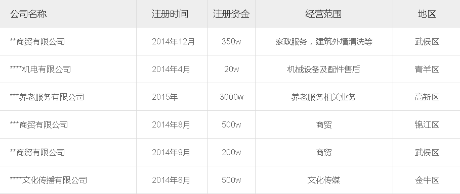 熱門(mén)公司轉讓 公司轉讓