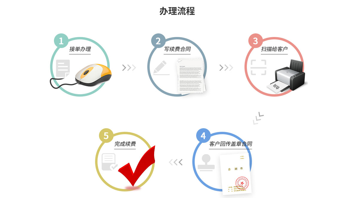 移動(dòng)POS機