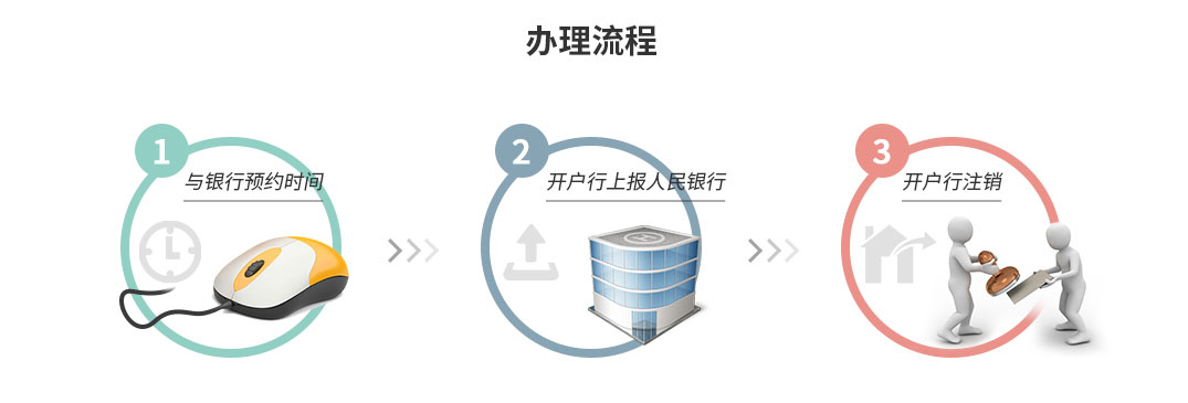 注銷(xiāo)銀行流程有哪些